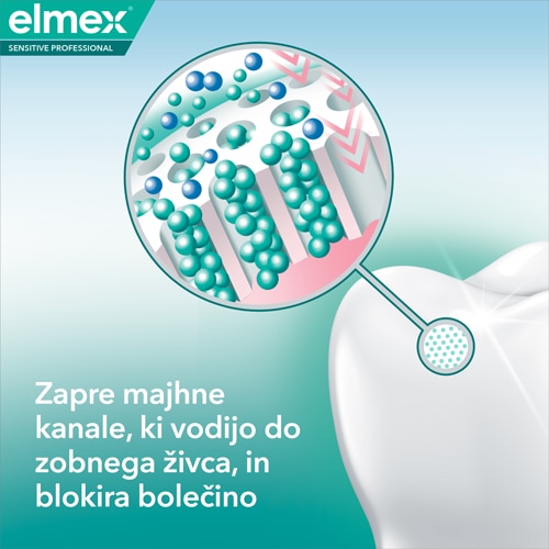 Promocijska grafika elmex za takojšnje lajšanje občutljivosti zob, ki prikazuje strokovnjakinjo in tubo zobne paste Sensitive Professional.