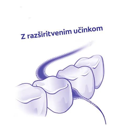 Ikona zobne nitke z razširitvenim učinkom